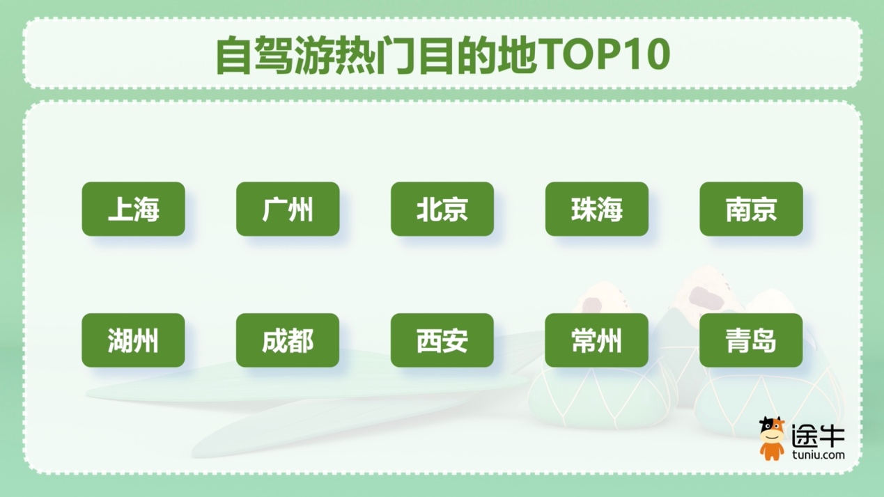 途牛：今年端午假期周边游出游人次占比近50%