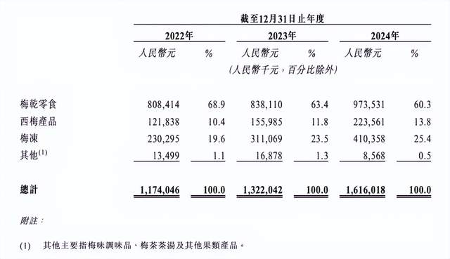 “你没事儿吧?”冲击IPO的网红零食溜溜梅面临资本大考