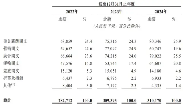 “你没事儿吧?”冲击IPO的网红零食溜溜梅面临资本大考