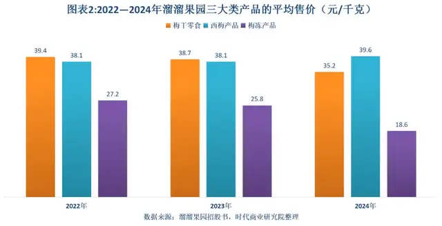 “你没事儿吧?”冲击IPO的网红零食溜溜梅面临资本大考