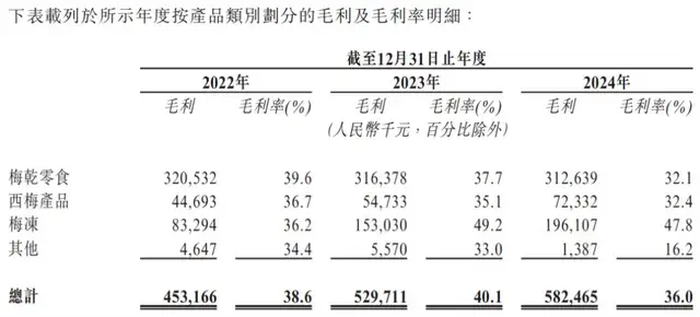 “你没事儿吧?”冲击IPO的网红零食溜溜梅面临资本大考