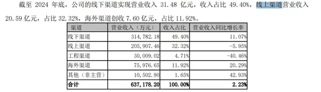 国补也有“扶不起的阿斗”,华帝智能化转型转了个寂寞