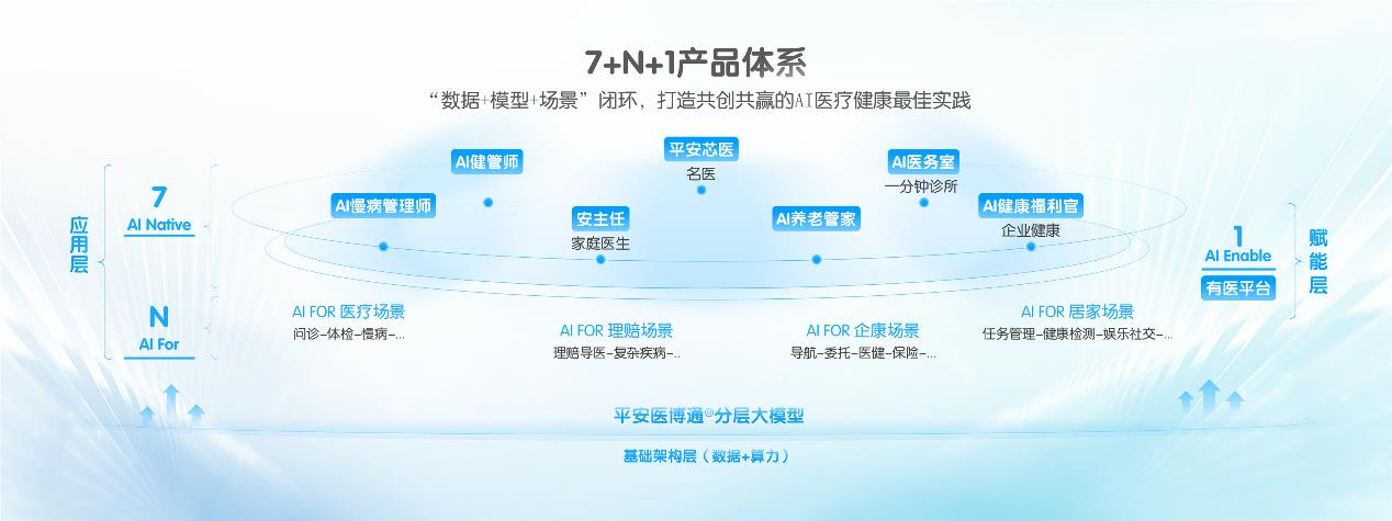 平安好医生品牌焕新，发布年度医健服务名片