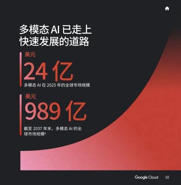 多模态2025:技术路线“神仙打架”,视频生成冲上云霄