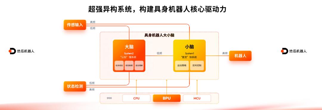 造机器人的门槛又被“砍了一刀”| 对话地瓜机器人副总裁胡春旭