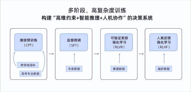 在高考志愿填报上,夸克整了个大的