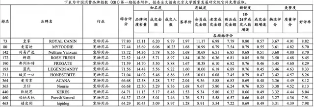 国产宠粮迈入“贵替”时代