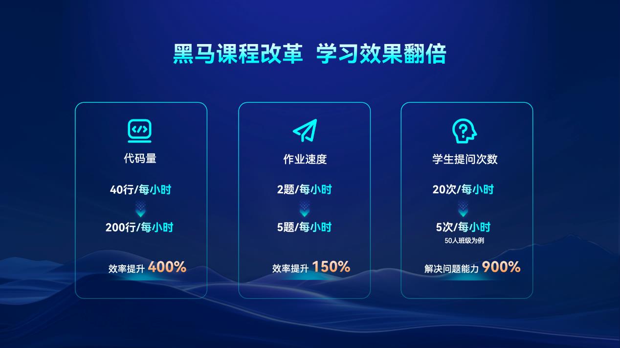 发布5大AI课程体系，传智教育破局AI开发人才荒