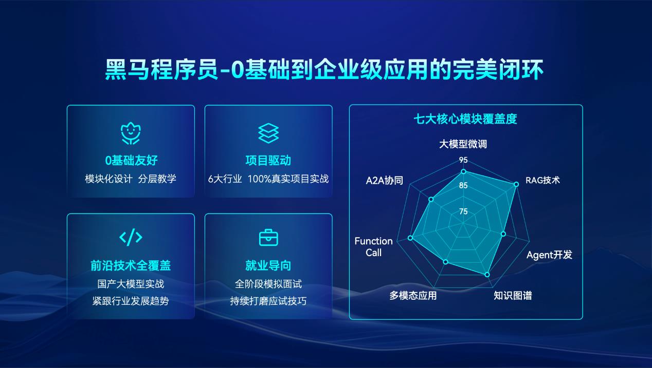 发布5大AI课程体系，传智教育破局AI开发人才荒