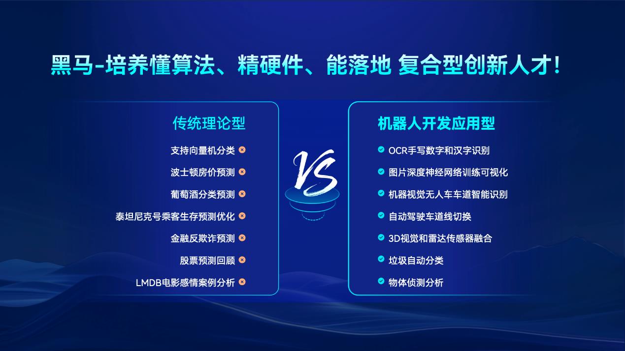 发布5大AI课程体系，传智教育破局AI开发人才荒