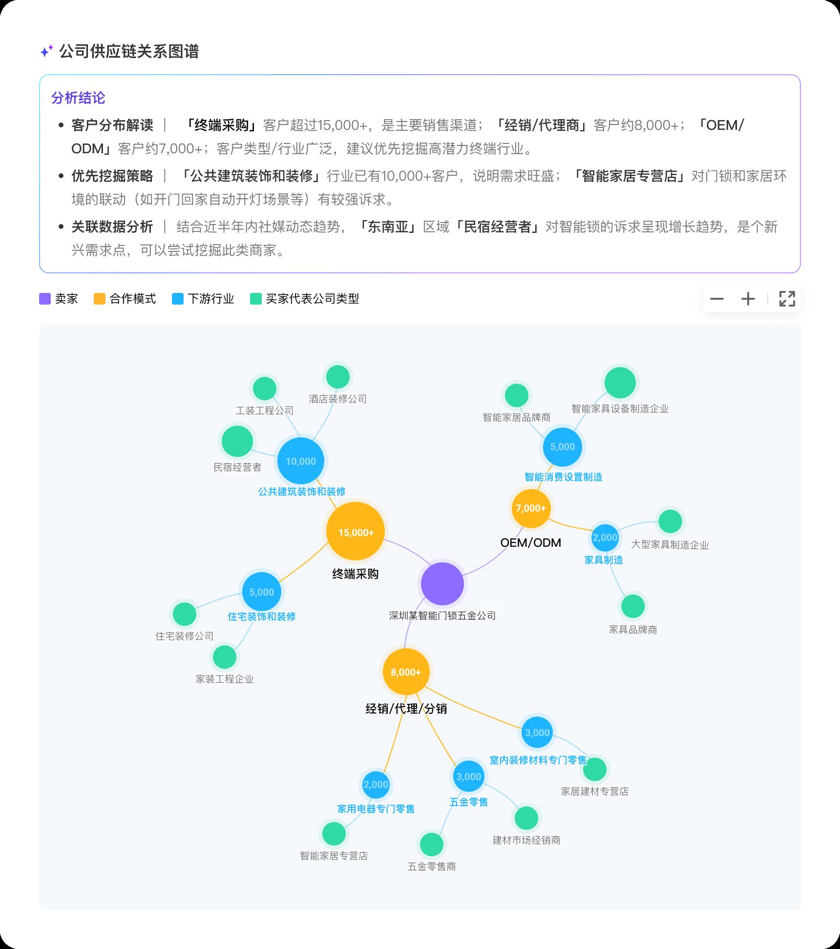 从工具到队友，阿里国际站旗下OKKI发布首个外贸营销智能体