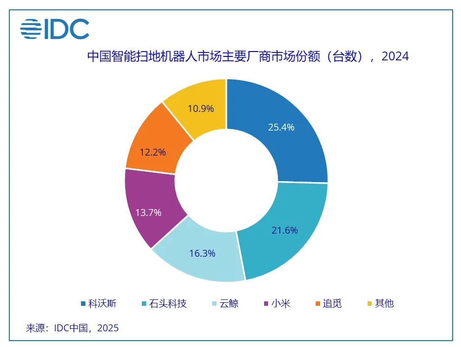 比起二次上市,石头更需要一个避风港