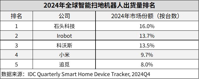 比起二次上市,石头更需要一个避风港