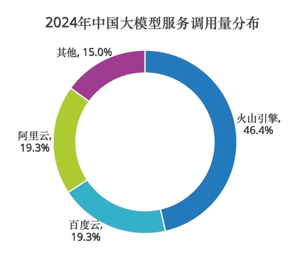 揭秘火山引擎:如何从无名小卒,成为云计算新贵?