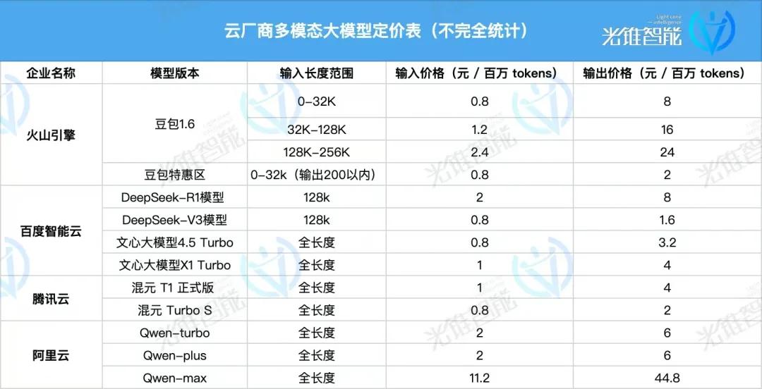揭秘火山引擎:如何从无名小卒,成为云计算新贵?