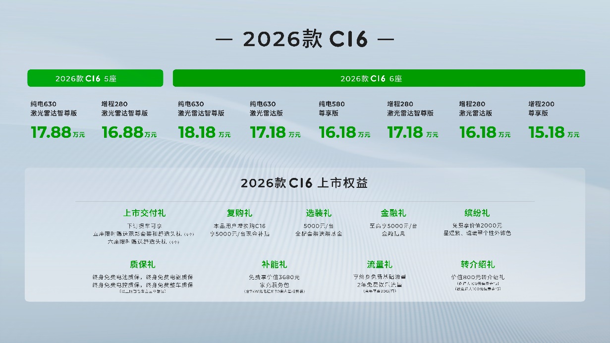 剑指理想L6，2026款零跑C16推出全新5座版，起步价仅15.18万元
