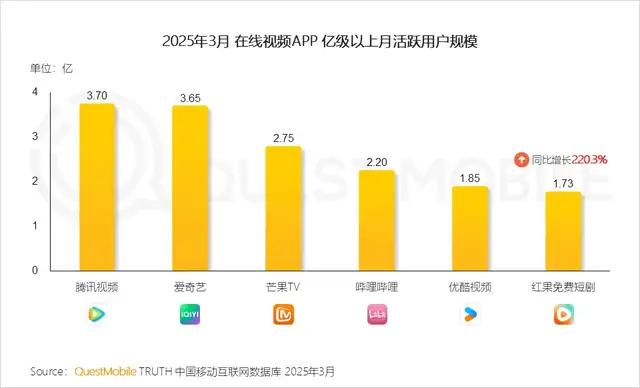单集十条广告,《藏海传》装满了优酷的焦虑