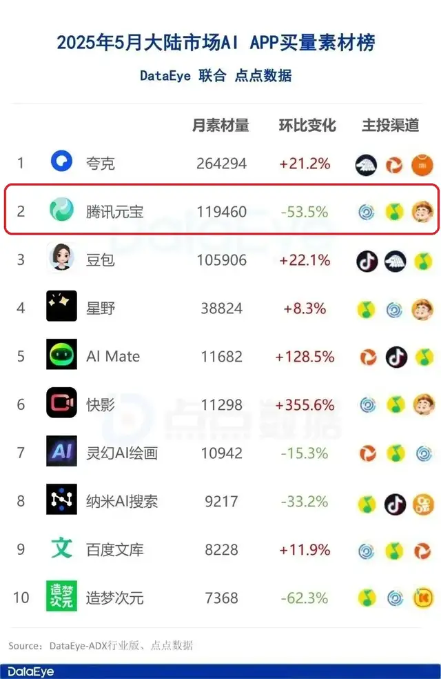 腾讯元宝:下一张AI船票,还是下一个微视