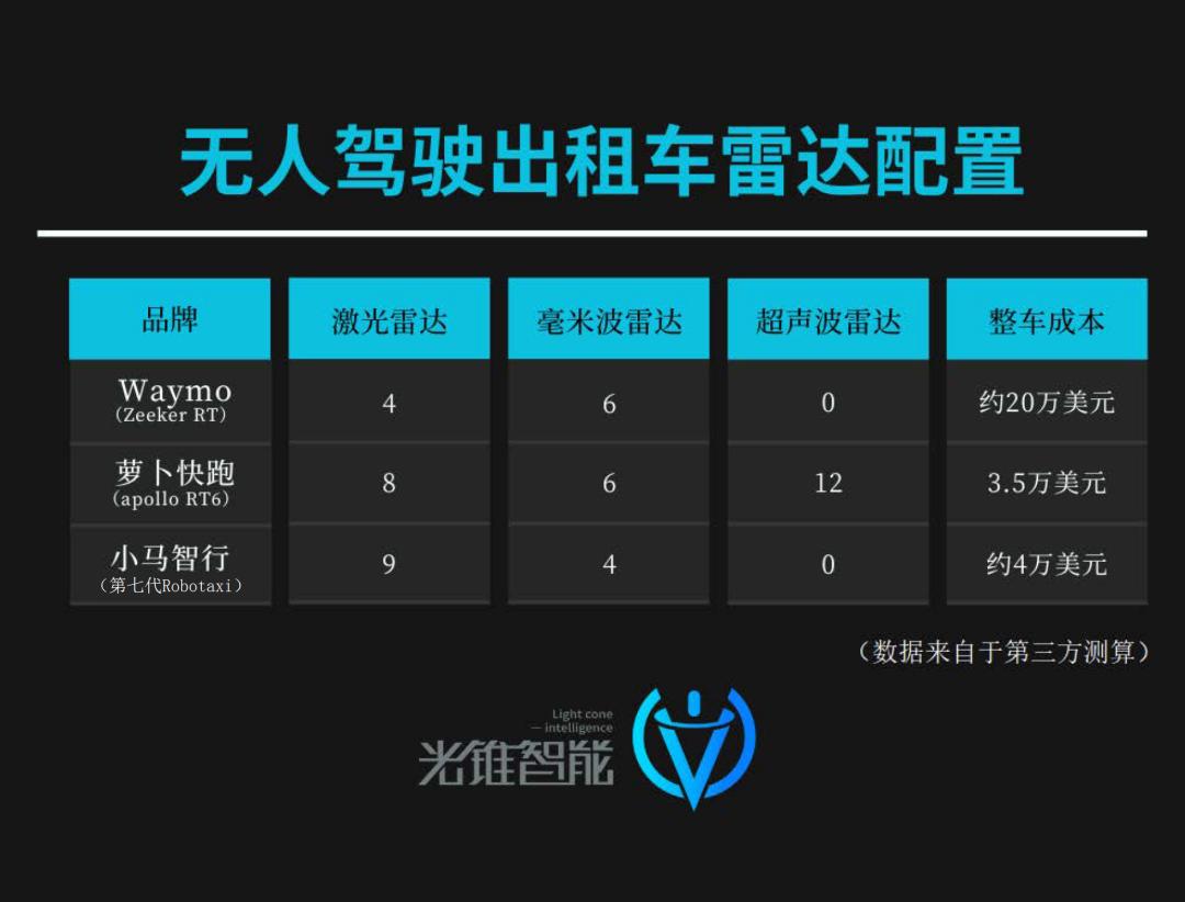 特斯拉入局Robotaxi,也要“闯三关”