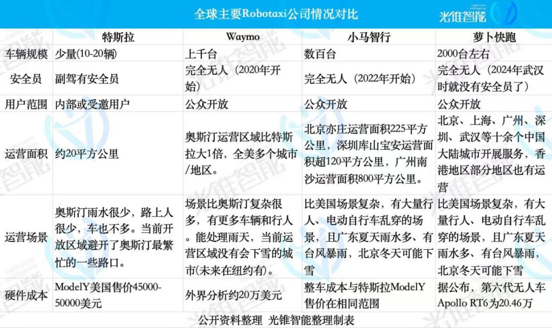特斯拉入局Robotaxi,也要“闯三关”