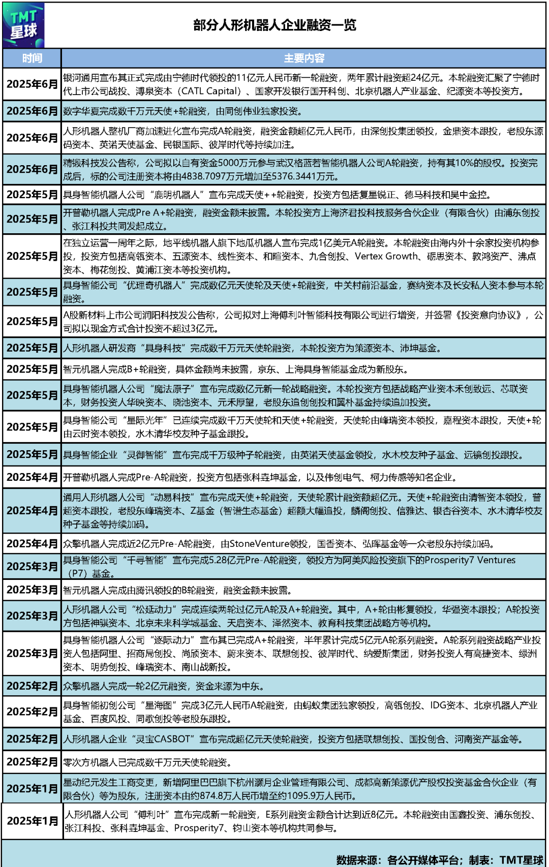 爆火的人形机器人，离“实用”还要多久？