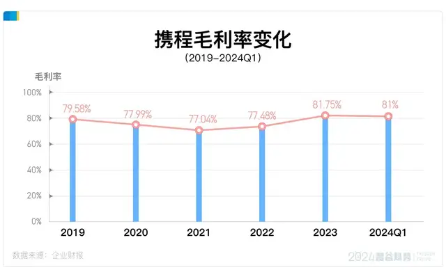 酒旅杀进战国时代