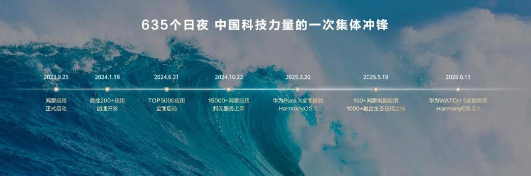 穿越微笑曲线的鸿蒙生态，正在颁发“未来世界通行证”