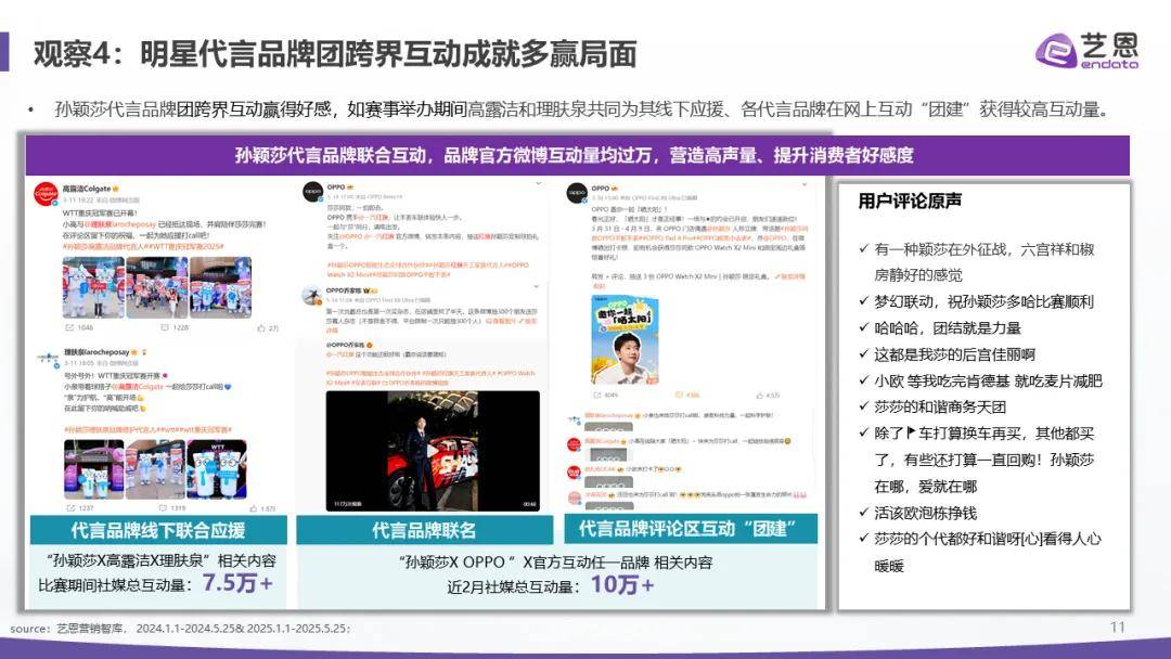 报告分享｜《2025年1-5月份代言人营销市场观察》（附下载）