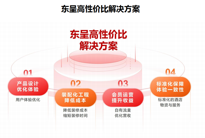 酒店投资性价比哪家强？这份报告与榜单给出权威答案
