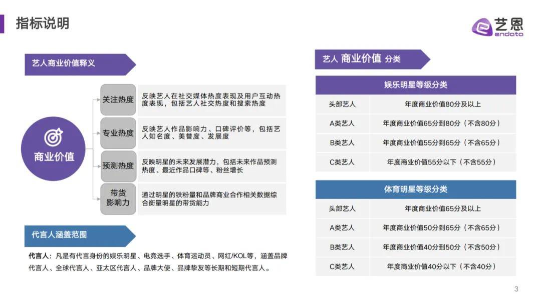 报告分享｜《2025年1-5月份代言人营销市场观察》（附下载）