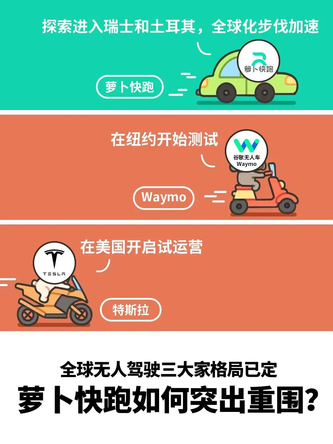 当马斯克改装Model Y时，我们需要改装什么？