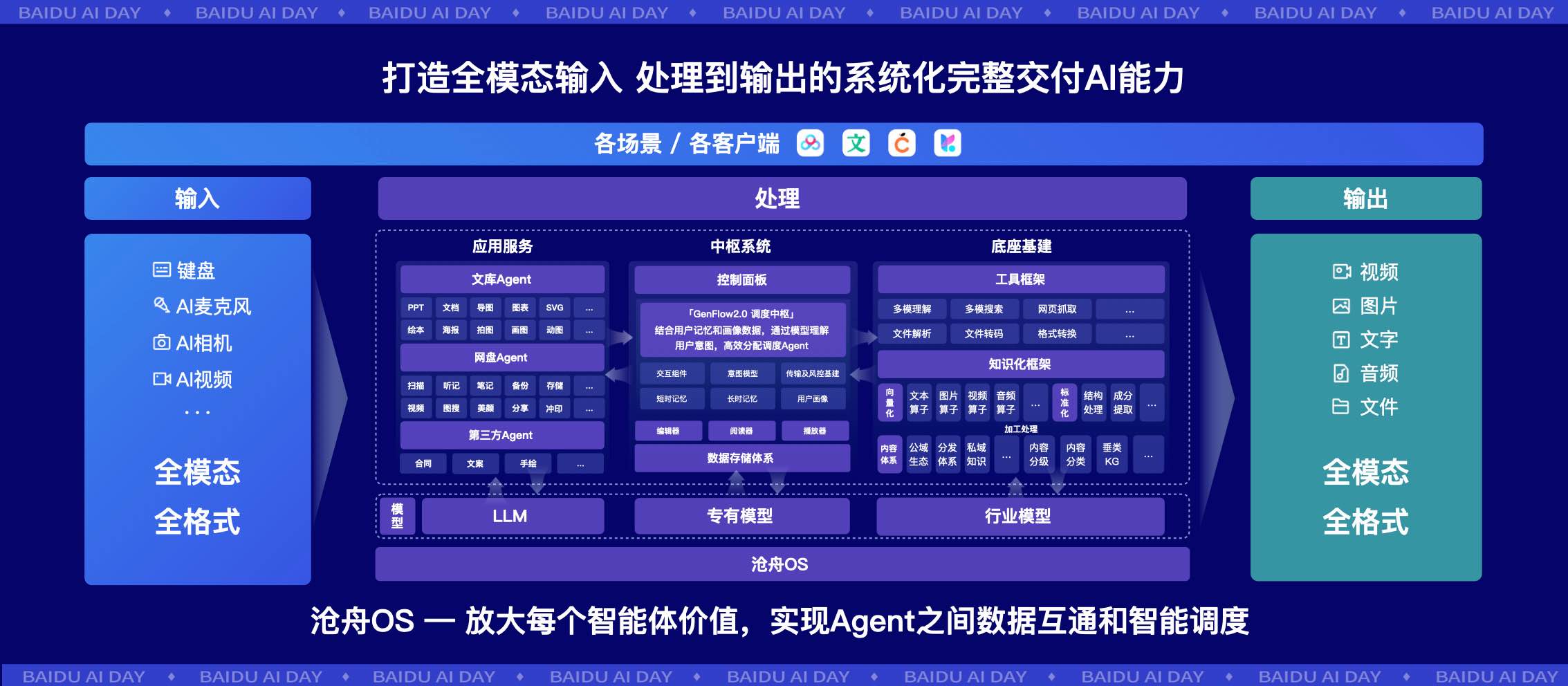 “AI务实派”百度：不重炫技，重交付