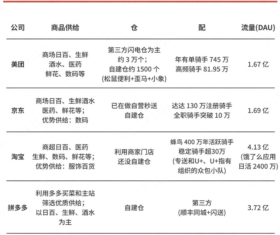谁说拼多多非押注即时零售不可？