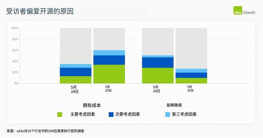 2025年，AI大模型在企业场景走到哪了？
