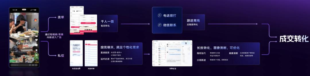 在快手，“聊”生意