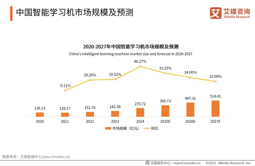 加码AI学习机，好未来会有“好未来”吗？