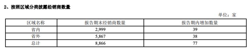 营收、净利润双双暴跌，曾经的“白酒老三”洋河怎么了？