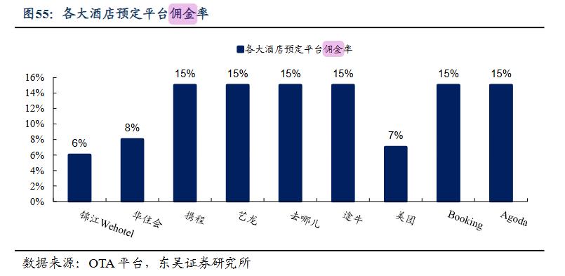 京东发力酒旅，胜算几何？