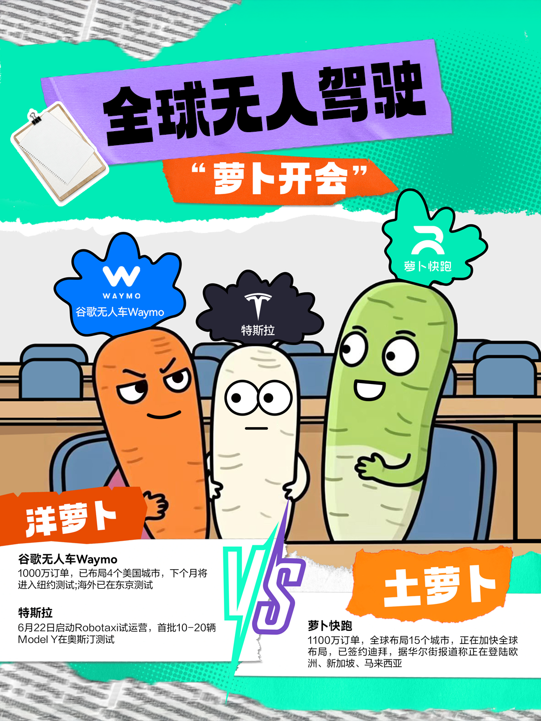 Robotaxi迎来黄金发展期！萝卜快跑、谷歌、特斯拉无人驾驶“三大家”全球竞速