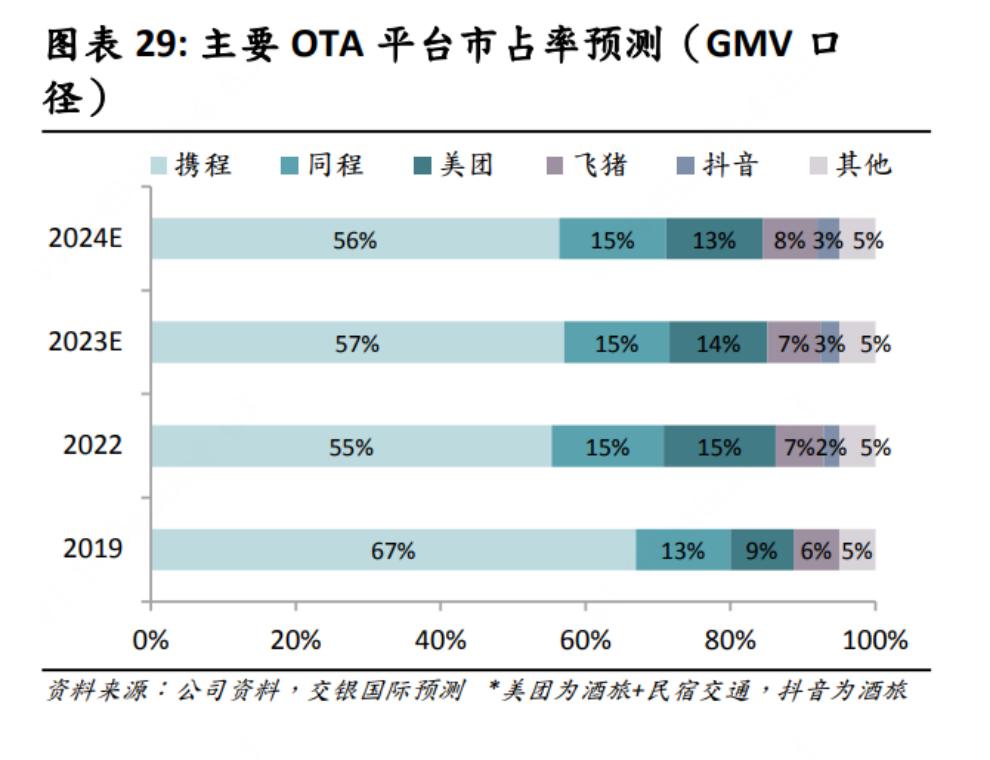 京东发力酒旅，胜算几何？