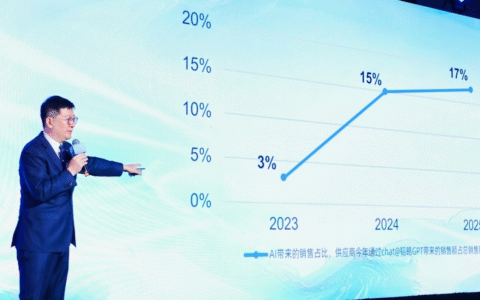 银泰商业集团陈晓东：依赖促销的增长模式正在消耗长期价值