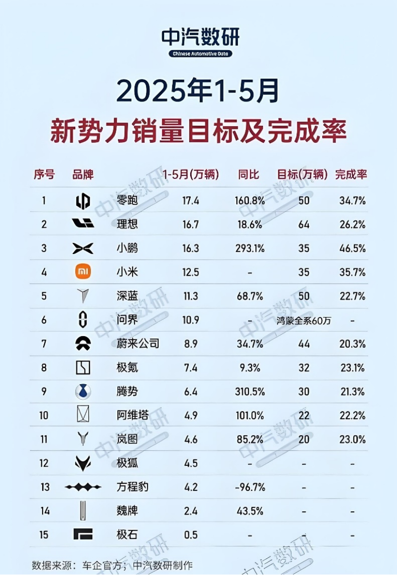 理想决定换个方式“慢跑”