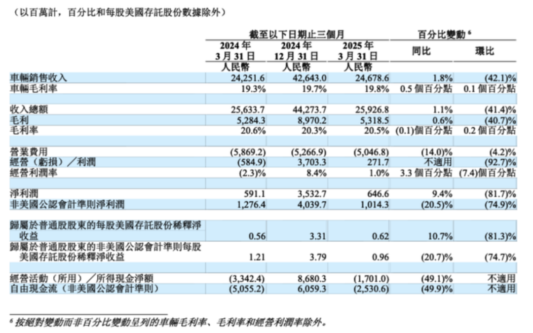 理想决定换个方式“慢跑”