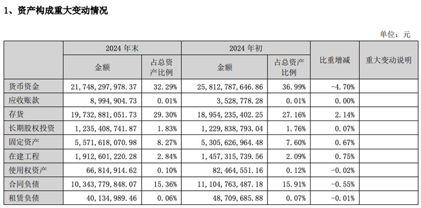 营收、净利润双双暴跌，曾经的“白酒老三”洋河怎么了？