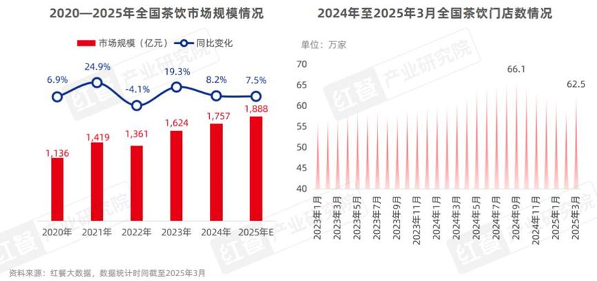 股价急转又直下，资本市场为何谨慎看待沪上阿姨？
