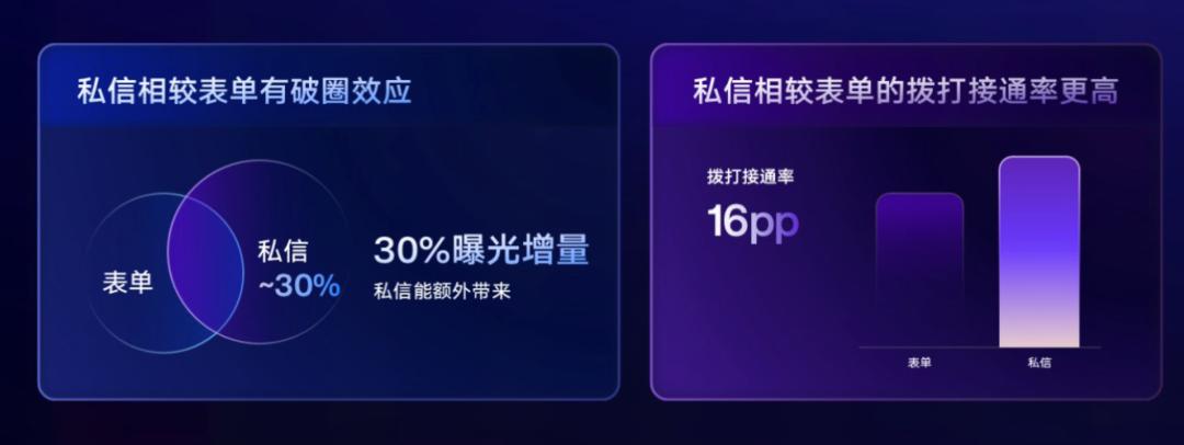 在快手，“聊”生意