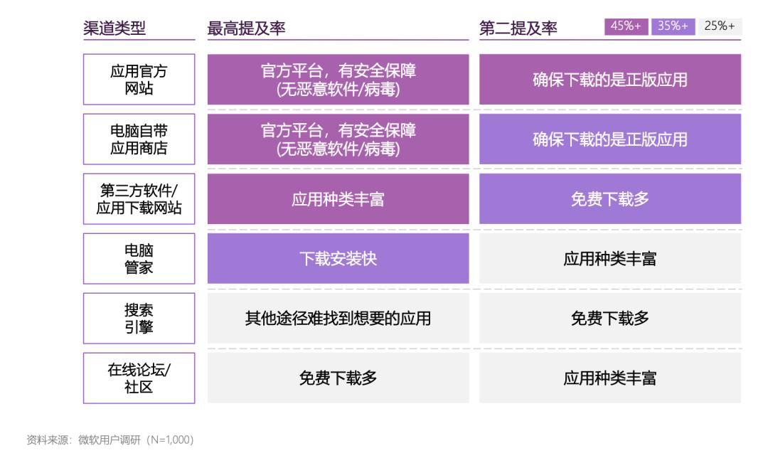 AI时代，PC端正在迎来新一轮价值重估