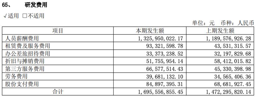 净利润增长25%，为何金山办公股东却频频套现？