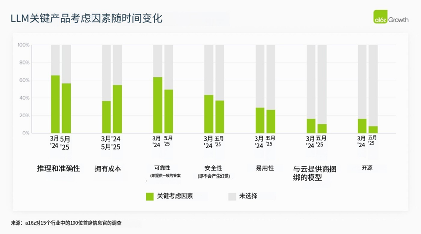 2025年，AI大模型在企业场景走到哪了？