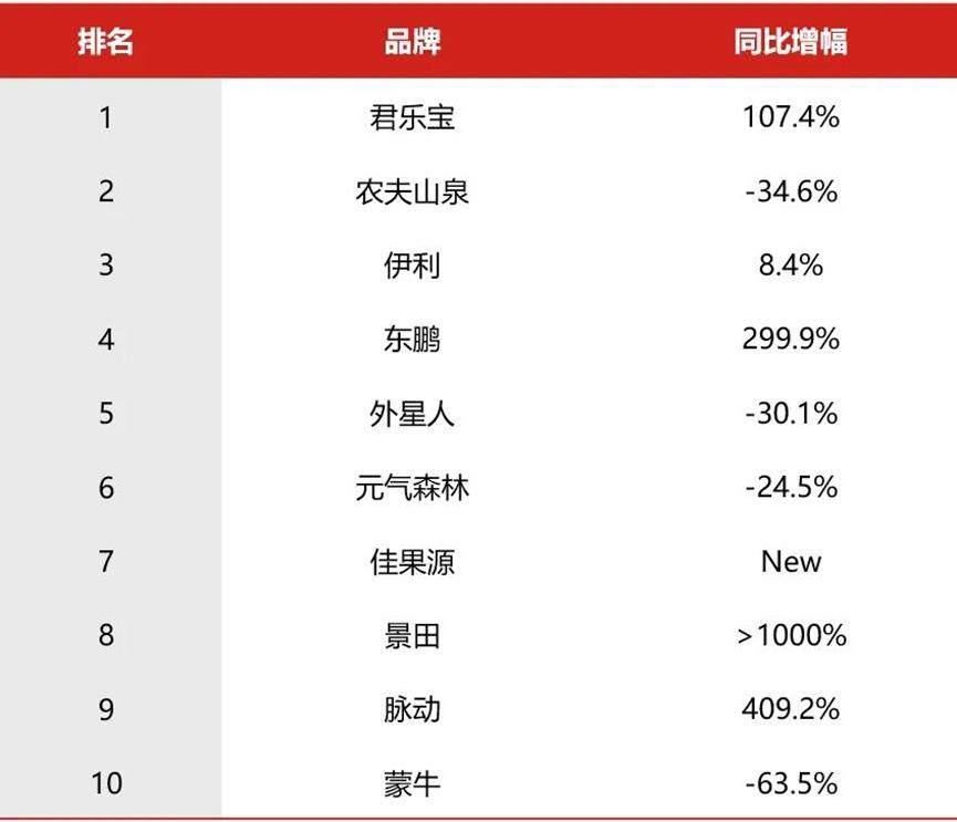 囿于低价定位，君乐宝难有底气冲击IPO
